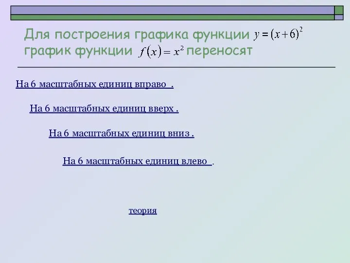 Для построения графика функции график функции переносят На 6 масштабных единиц