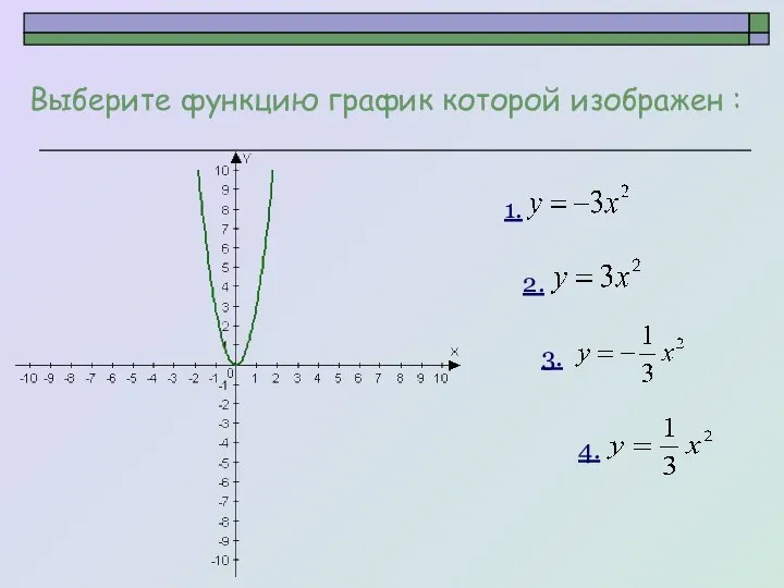 Выберите функцию график которой изображен : 1. 2. 3. 4.