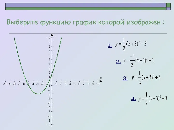 Выберите функцию график которой изображен : 1. 2. 3. 4.