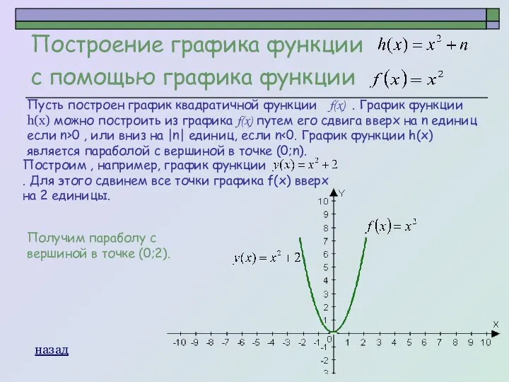 Построение графика функции с помощью графика функции Пусть построен график квадратичной