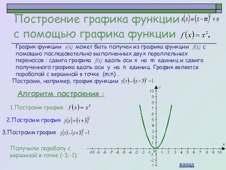 Построим, например, график функции . Построение графика функции с помощью графика