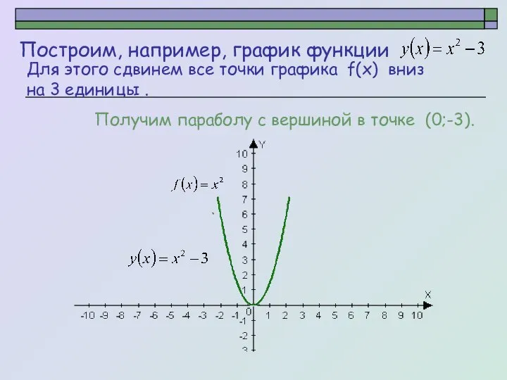 Построим, например, график функции Получим параболу с вершиной в точке (0;-3).