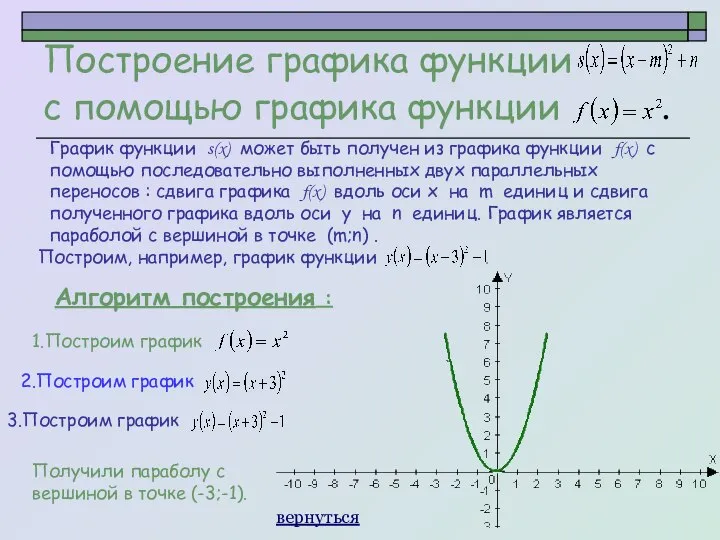 Построим, например, график функции . Построение графика функции с помощью графика