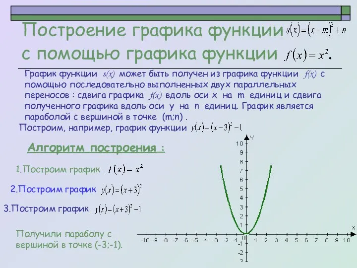 Построим, например, график функции . Построение графика функции с помощью графика