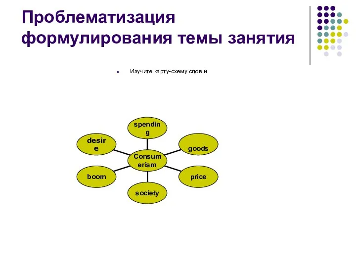 Проблематизация формулирования темы занятия Изучите карту-схему слов и