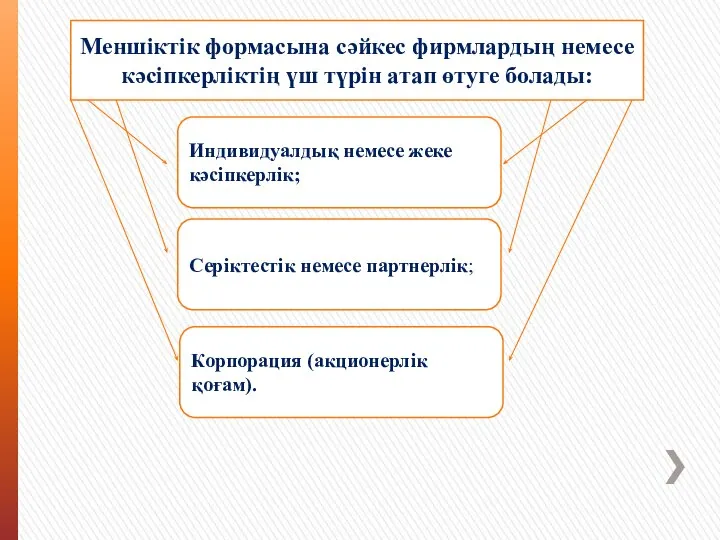 Меншiктiк формасына сәйкес фирмлардың немесе кәсiпкерлiктiң үш түрiн атап өтуге болады: