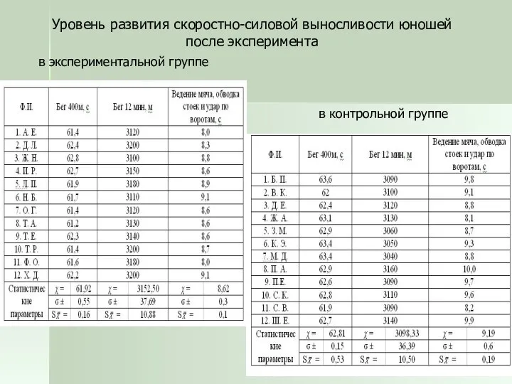 Уровень развития скоростно-силовой выносливости юношей после эксперимента в контрольной группе в экспериментальной группе