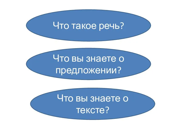 Что такое речь? Что вы знаете о предложении? Что вы знаете о тексте?