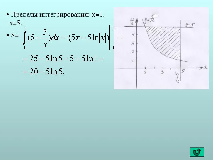 Пределы интегрирования: x=1, x=5. S=