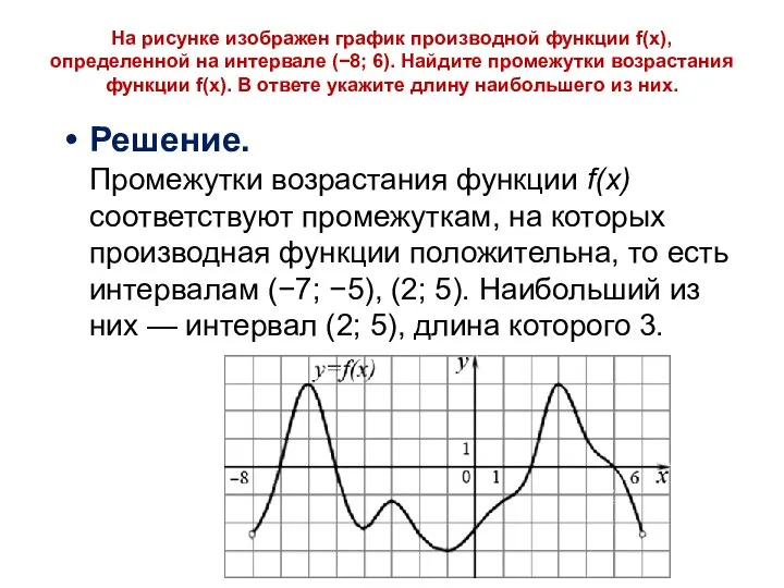 На рисунке изображен график производной функции f(x), определенной на интервале (−8;