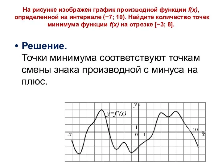 На рисунке изображен график производной функции f(x), определенной на интервале (−7;