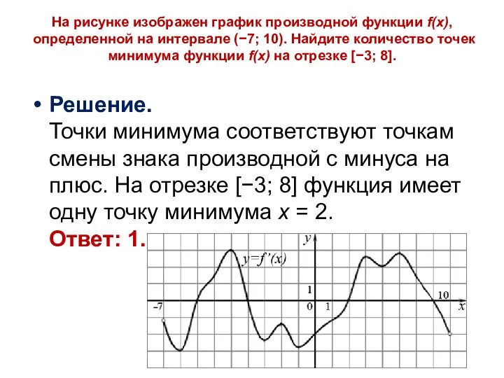 На рисунке изображен график производной функции f(x), определенной на интервале (−7;