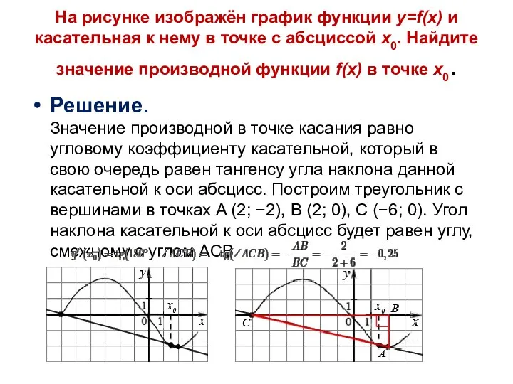 На рисунке изображён график функции y=f(x) и касательная к нему в