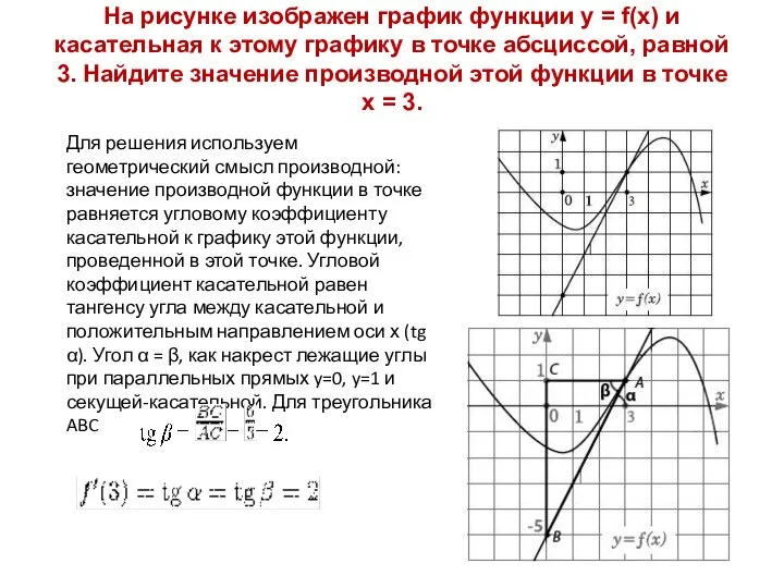 На рисунке изображен график функции y = f(x) и касательная к