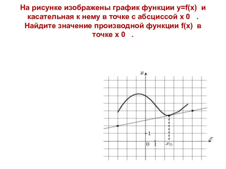 На рисунке изображены график функции y=f(x) и касательная к нему в