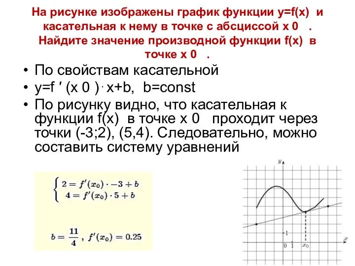 На рисунке изображены график функции y=f(x) и касательная к нему в