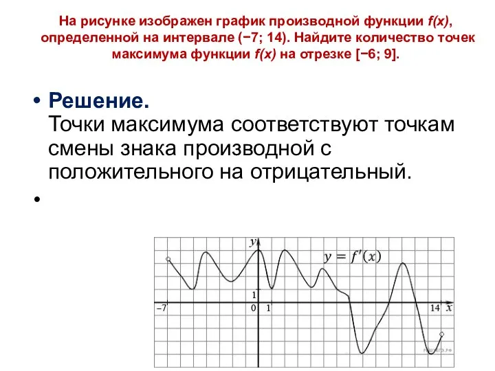 На рисунке изображен график производной функции f(x), определенной на интервале (−7;