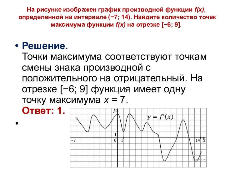 На рисунке изображен график производной функции f(x), определенной на интервале (−7;