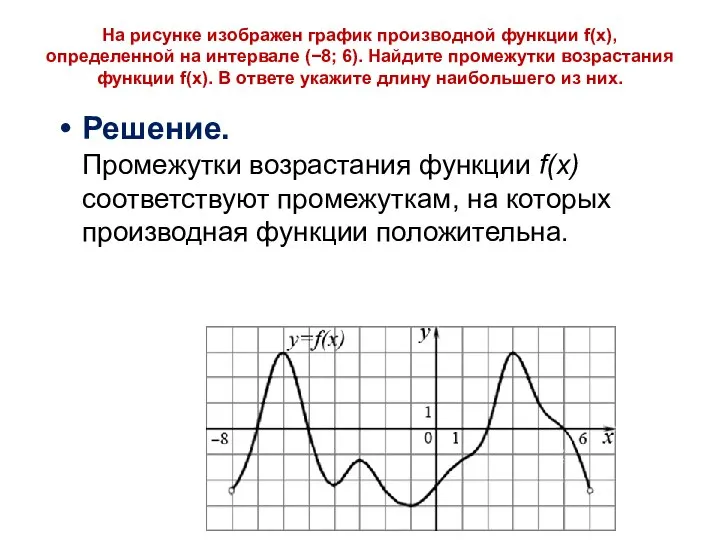 На рисунке изображен график производной функции f(x), определенной на интервале (−8;