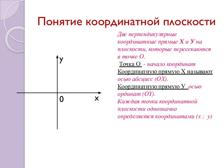 Понятие координатной плоскости Две перпендикулярные координатные прямые Х и У на