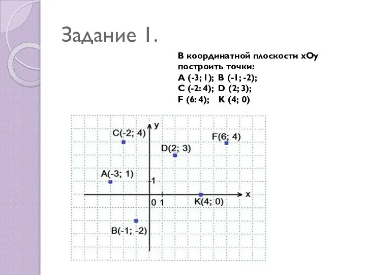 Задание 1. В координатной плоскости xOy построить точки: A (-3; 1);