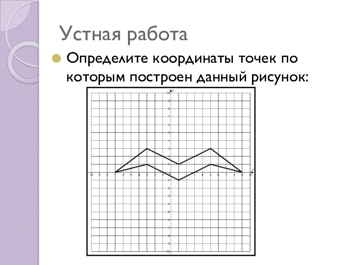 Устная работа Определите координаты точек по которым построен данный рисунок: