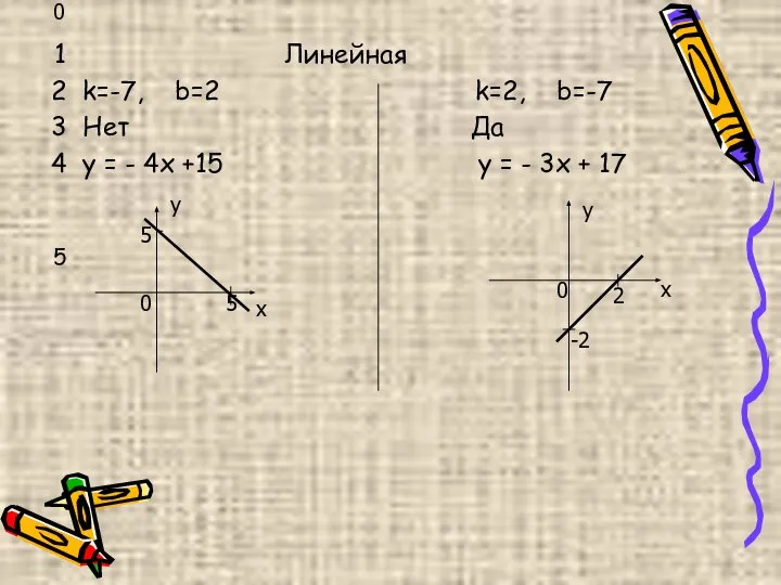 0 Линейная k=-7, b=2 k=2, b=-7 Нет Да у = -