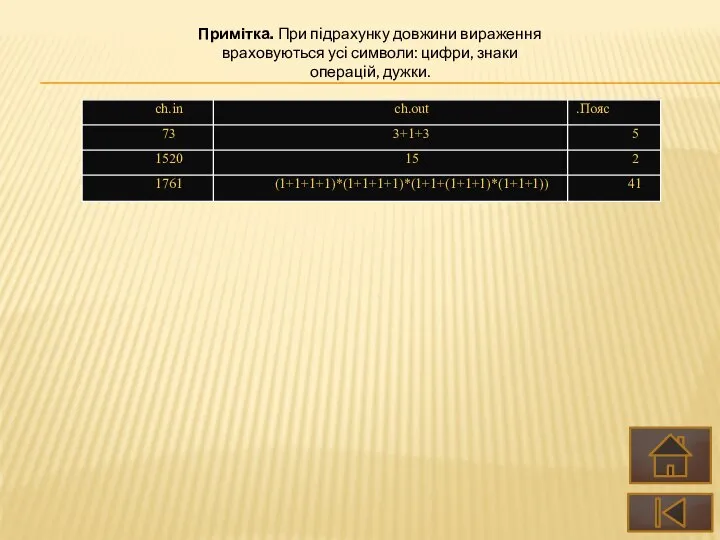 Примітка. При підрахунку довжини вираження враховуються усі символи: цифри, знаки операцій, дужки.