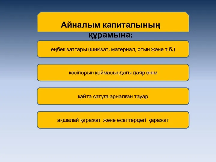 Айналым капиталының құрамына: еңбек заттары (шикізат, материал, отын және т.б.) кәсіпорын