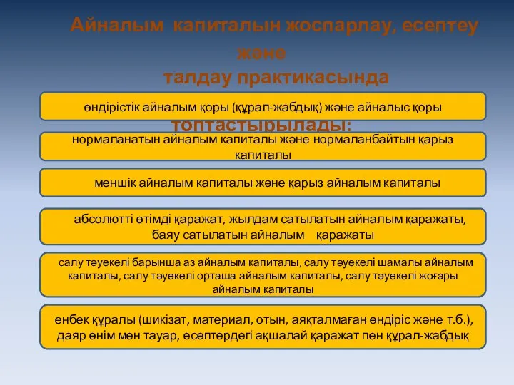 Айналым капиталын жоспарлау, есептеу және талдау практикасында келесі белгілер бойынша топтастырылады: