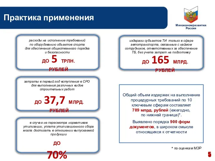 Практика применения издержки субъектов ТИ только в сфере автотранспорта, связанные с