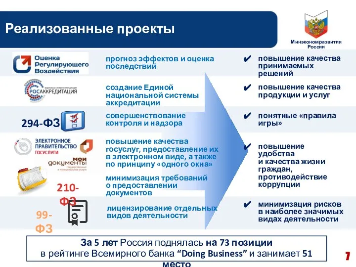 Реализованные проекты повышение качества принимаемых решений прогноз эффектов и оценка последствий