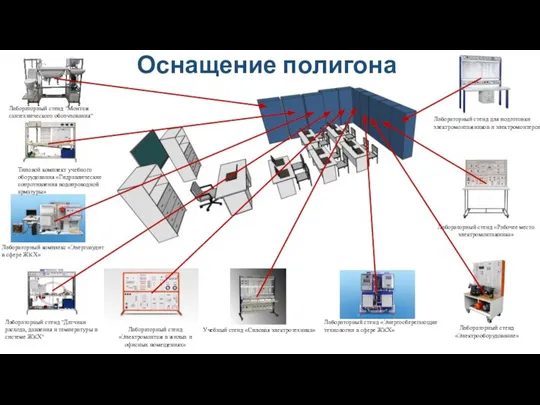 Оснащение полигона Лабораторный стенд "Монтаж сантехнического оборудования" Лабораторный комплекс «Энергоаудит в