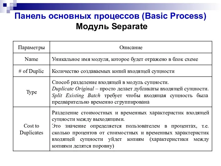 Панель основных процессов (Basic Process) Модуль Separate