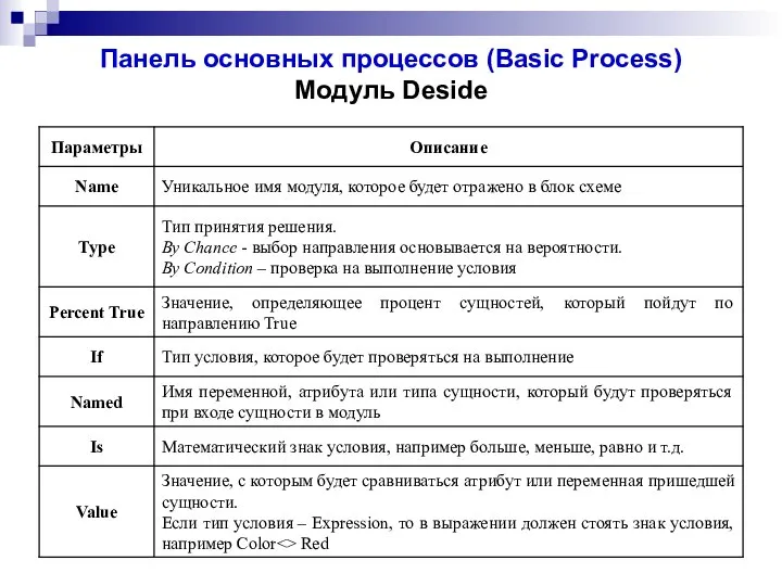 Панель основных процессов (Basic Process) Модуль Deside