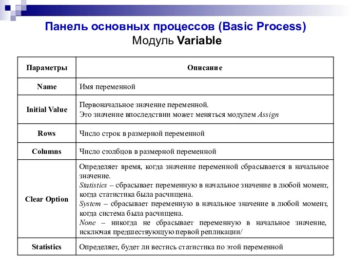 Панель основных процессов (Basic Process) Модуль Variable