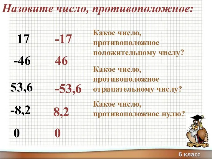 Назовите число, противоположное: 17 -17 -46 46 53,6 -53,6 -8,2 8,2