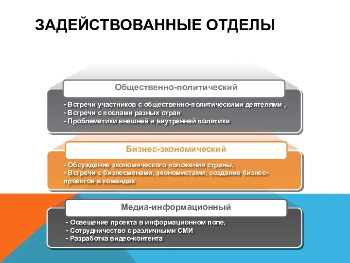 ЗАДЕЙСТВОВАННЫЕ ОТДЕЛЫ - Встречи участников с общественно-политическими деятелями , - Встречи