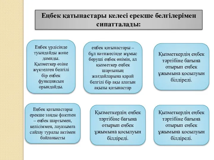 Еңбек қатынастары келесі ерекше белгілерімен сипатталады: Еңбек үрдісінде туындайды жəне дамиды.