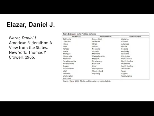 Elazar, Daniel J. Elazar, Daniel J. American Federalism: A View from
