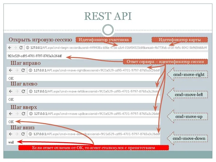 REST API Открыть игровую сессию Шаг вправо Шаг влево Шаг вверх