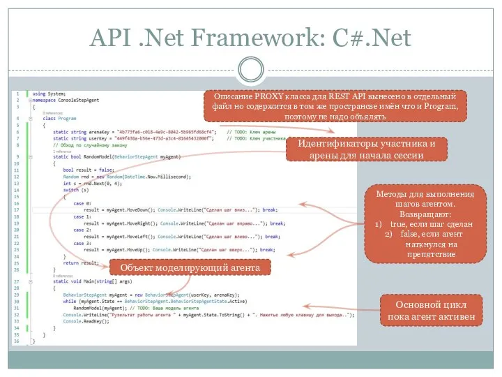 API .Net Framework: C#.Net Описание PROXY класса для REST API вынесено