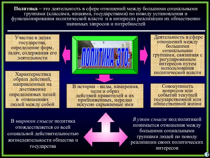 Политика – это деятельность в сфере отношений между большими социальными группами