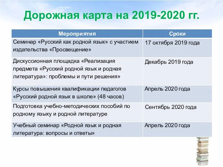 Дорожная карта на 2019-2020 гг.