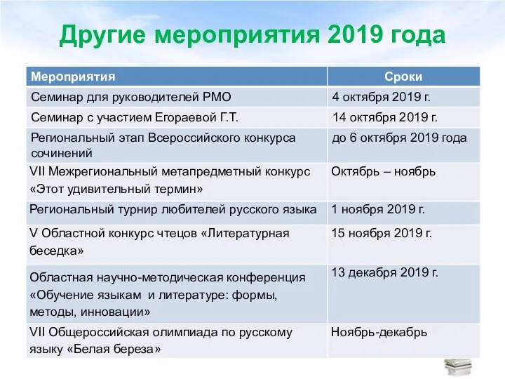 Другие мероприятия 2019 года