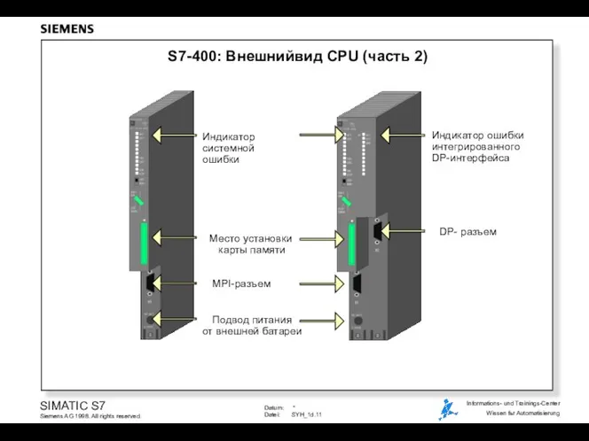 S7-400: Внешнийвид CPU (часть 2) Место установки карты памяти MPI-разъем Подвод