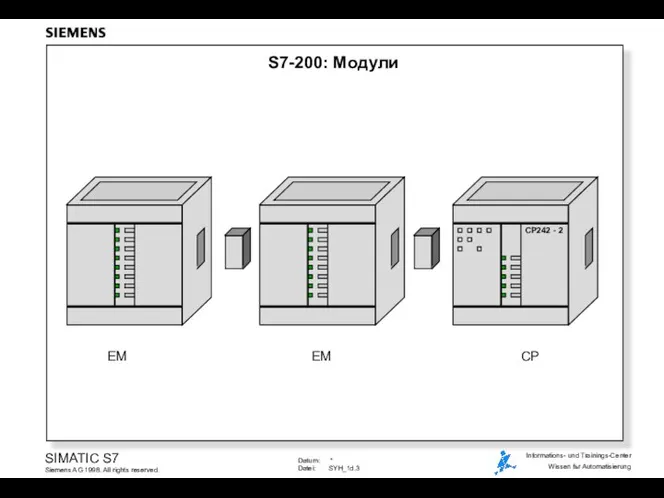 S7-200: Модули CP242 - 2 EM EM CP