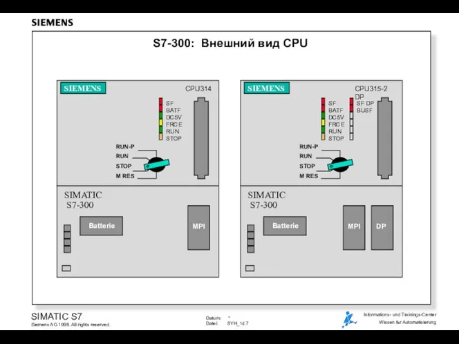 S7-300: Внешний вид CPU CPU315-2 DP SIEMENS RUN-P RUN STOP M