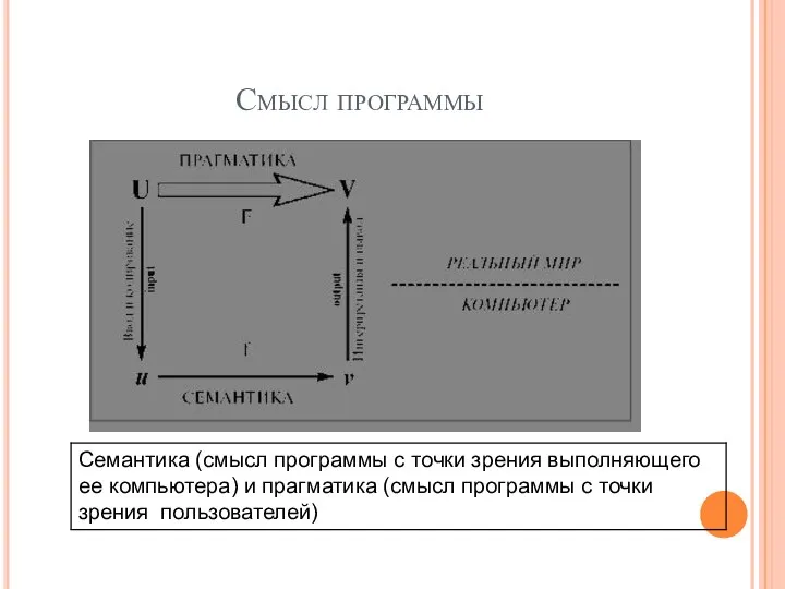 Смысл программы