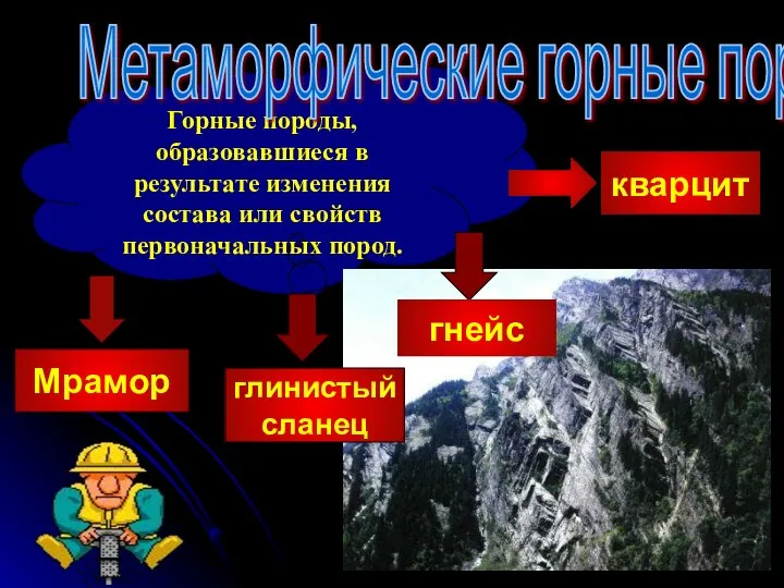 Горные породы, образовавшиеся в результате изменения состава или свойств первоначальных пород.